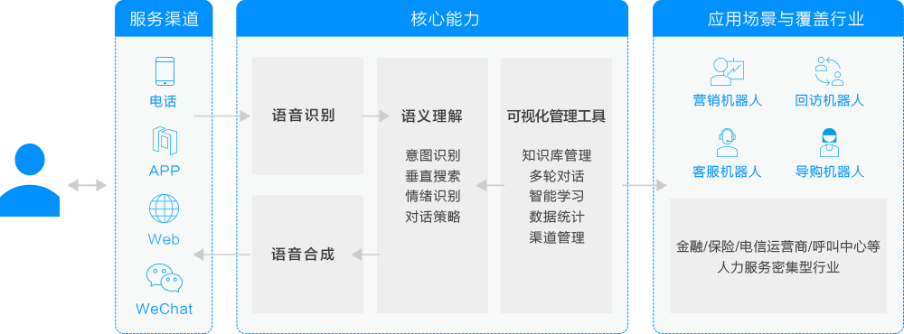 出门问问官网